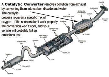 Exhaust Repair Replacement - Muffler Replacement